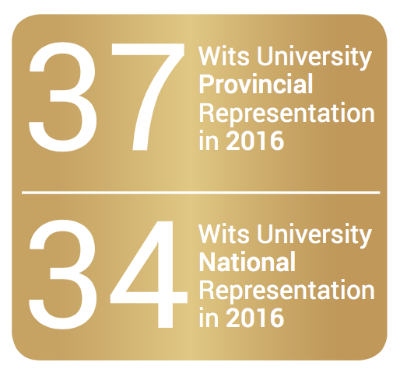 Sport Achievements